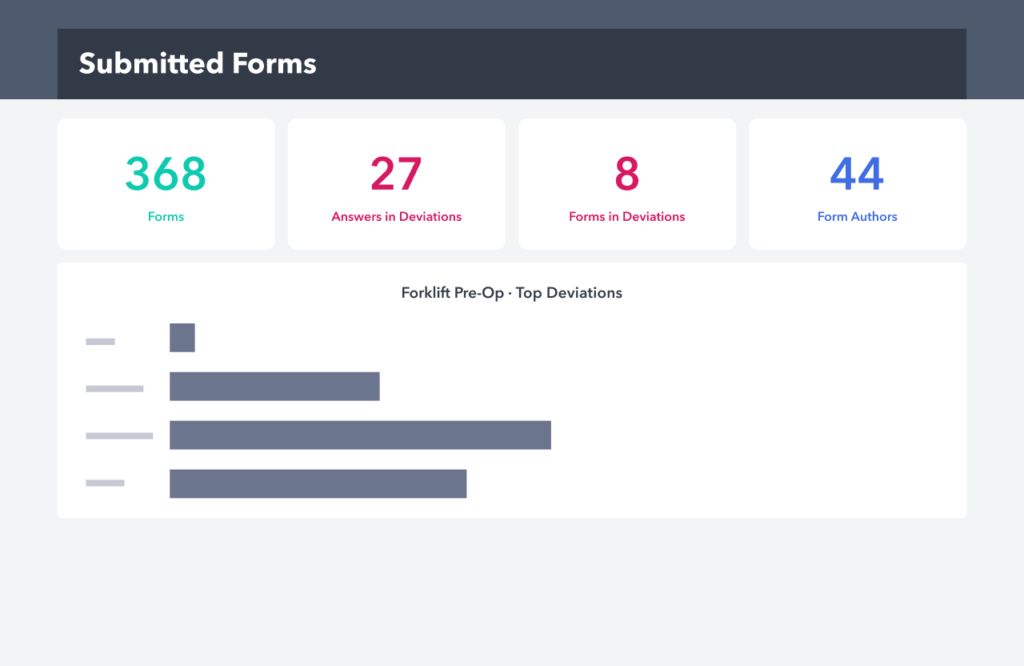 Analytics Simplified Forms Reporting