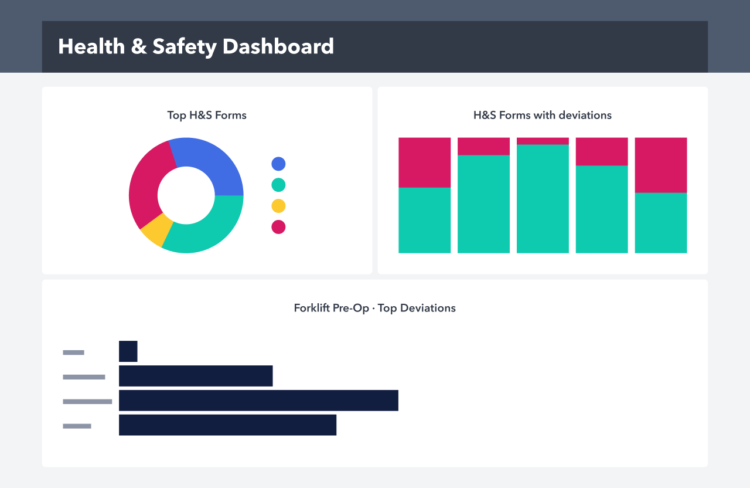 Analytics Simplified Dashboard