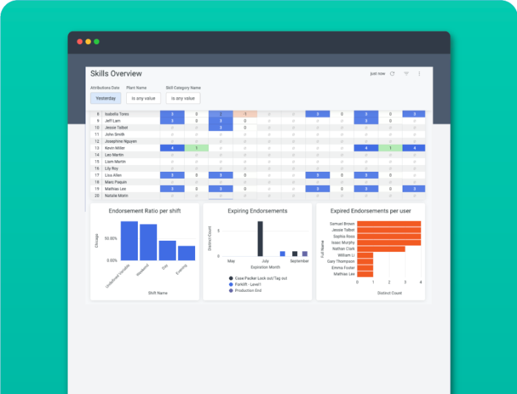 UC Land D Training Audit Compliant