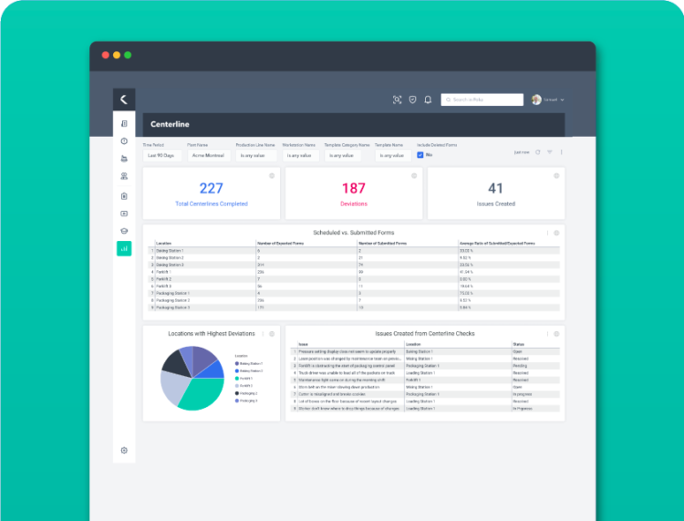 UC Operations Centerlining Validations