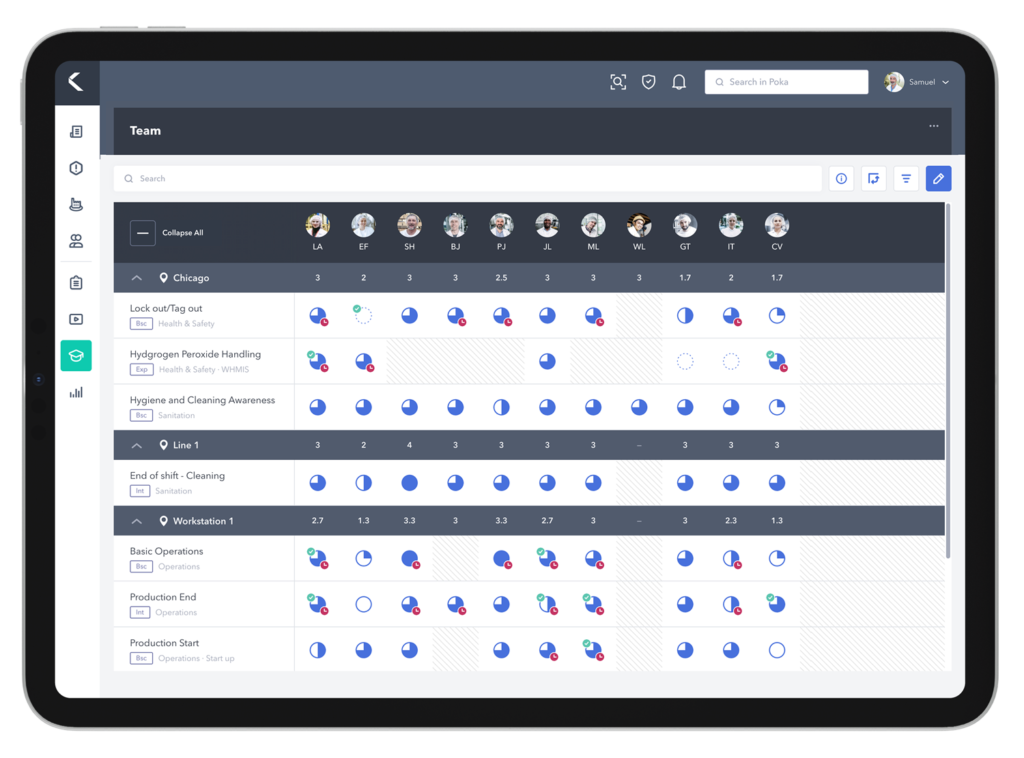 Use Case Skills
