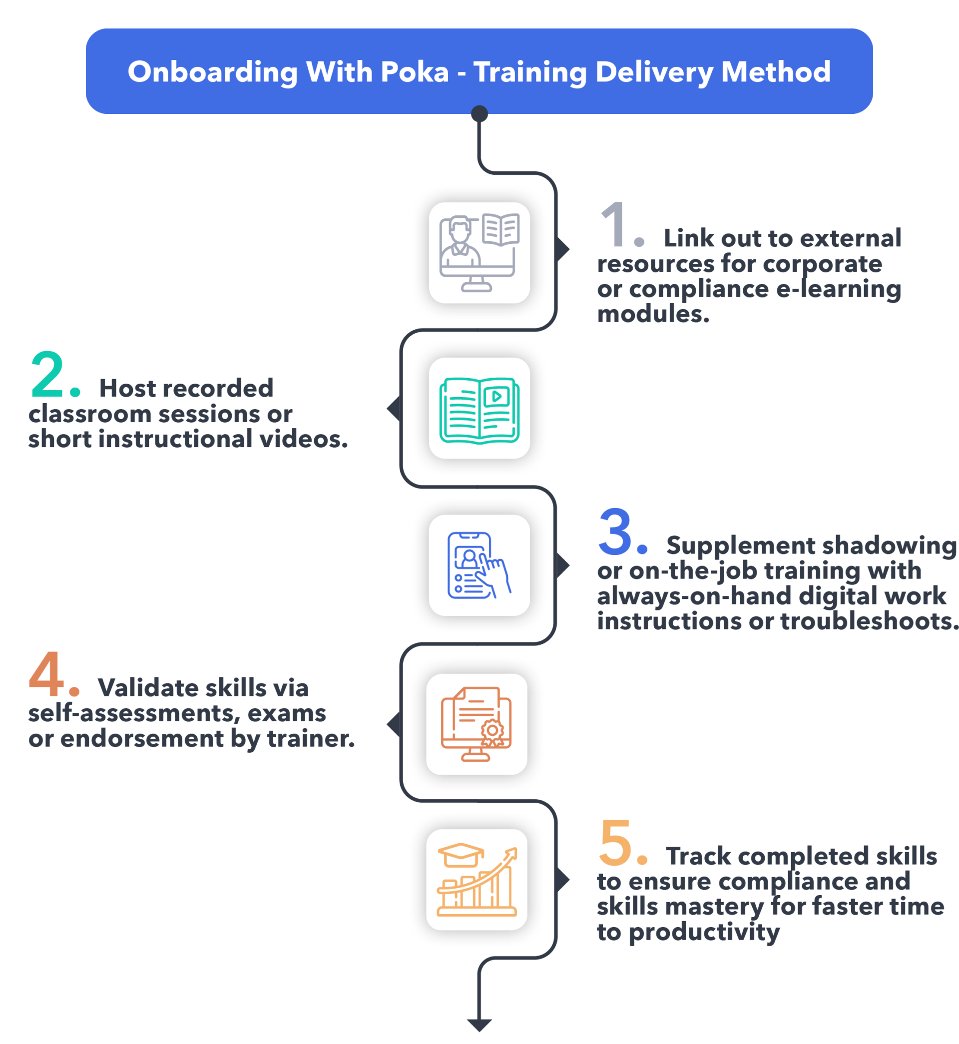 Onboarding graphic 3