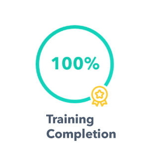 Training Completion 100